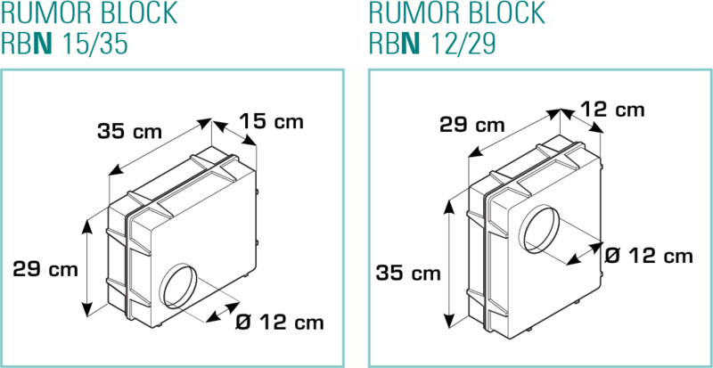 Rumor Block RBN 15/35 e 12/29