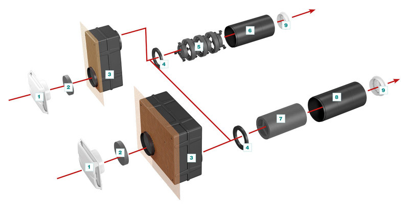 kit rumor block structure numerato