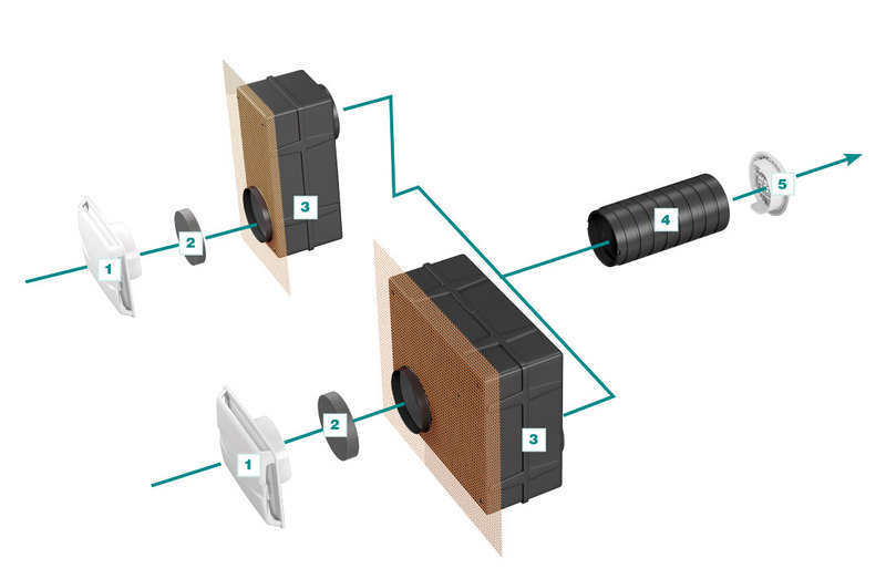 kit rumor block normal numerato